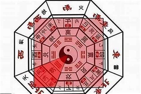 文昌位怎麼找