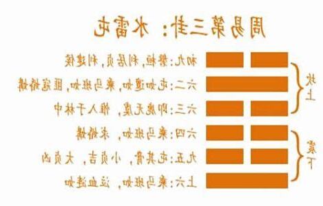水雷屯命卦