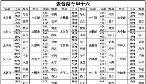 1963年五行属什么