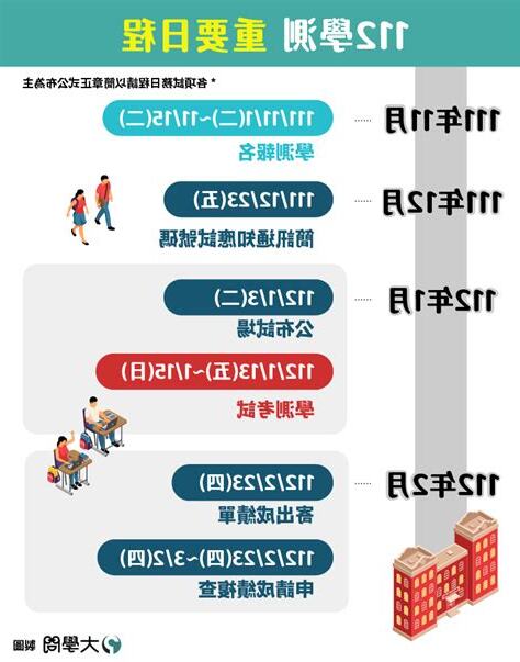 大學問