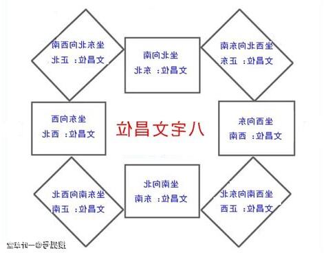 坐南朝北文昌位
