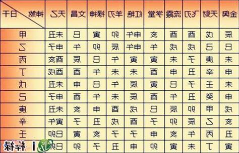 查神煞