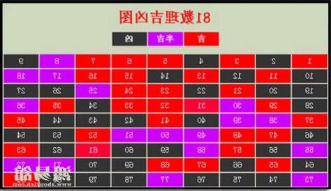 数字吉凶