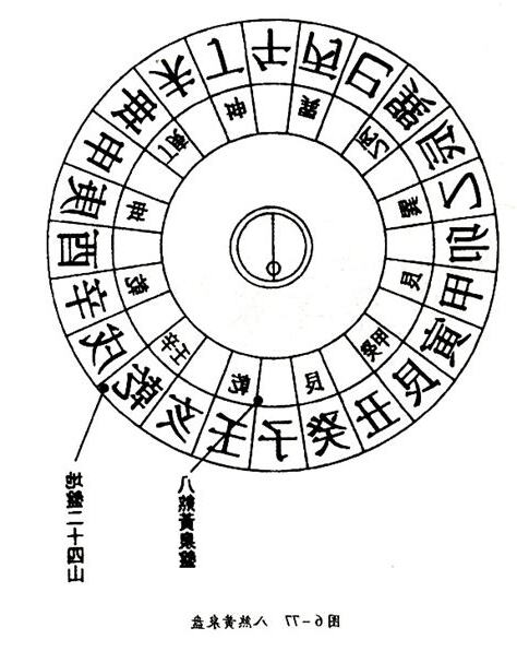 八煞歌訣