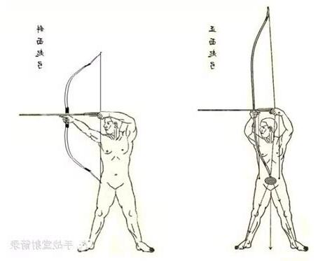 斜面起弓