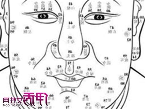 鼻子有痣代表什麼