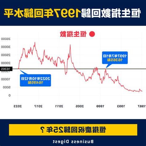 恆生指數歷史走勢圖