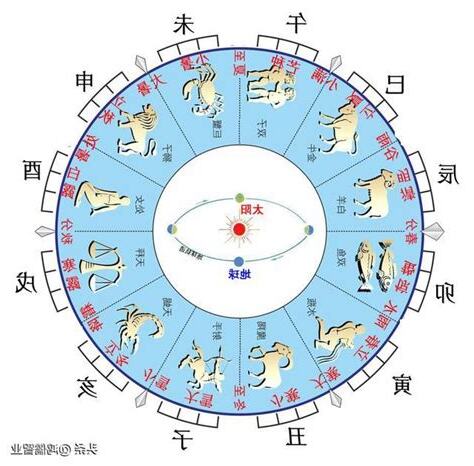 地支個性