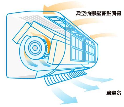 房間換氣
