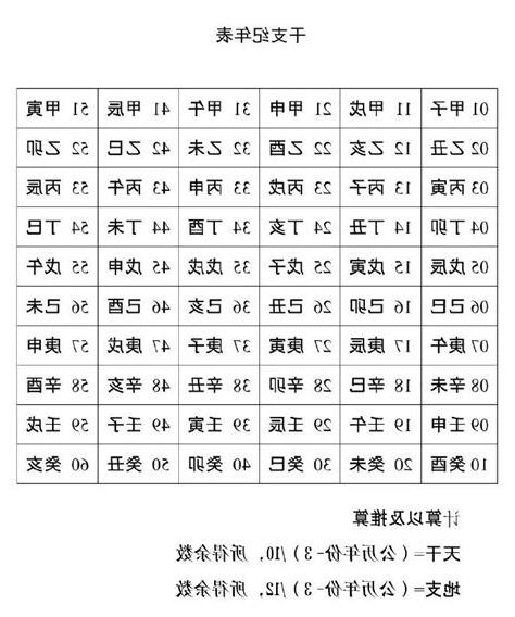 地支表