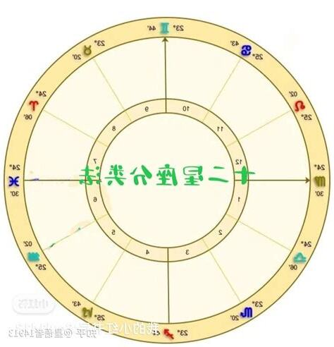 6.15星座