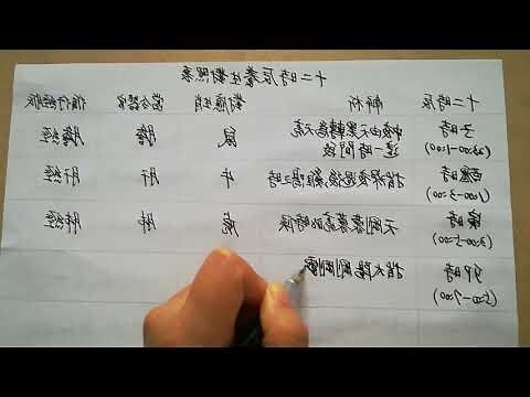 十二時辰養生對照表