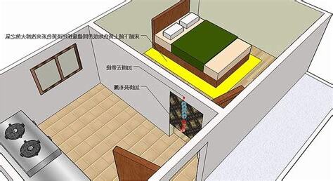 房門對廚房門化解