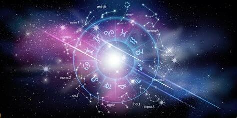 火象星座查詢