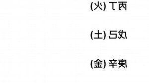 如何看金木水火土