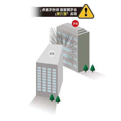 風水刀煞