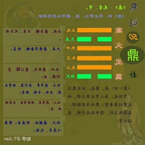 命卦分析