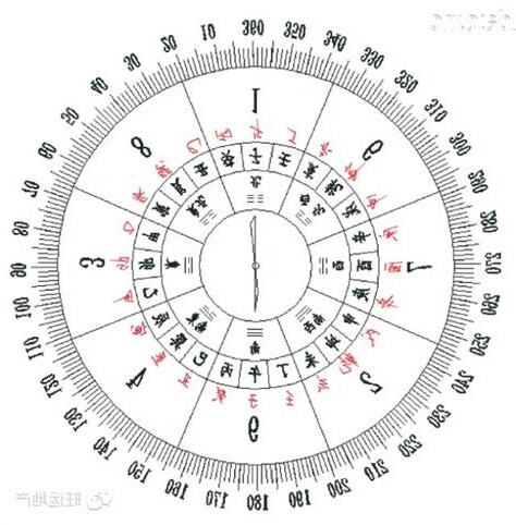 南半球风水