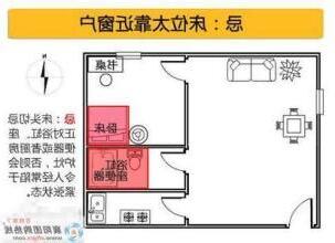 床位方向生肖