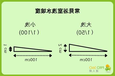 洩水坡度1/100意思