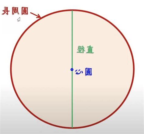 圓七是什麼意思