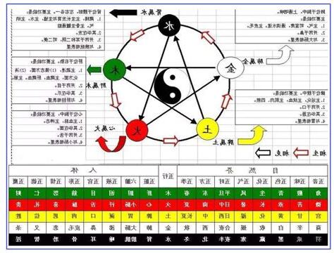天干陰陽