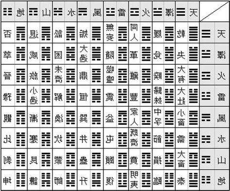 易經64卦圖