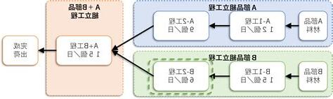制約意思
