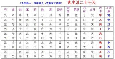 五行十二長生