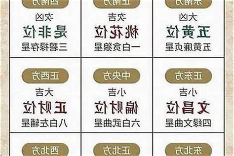 2023五黃位