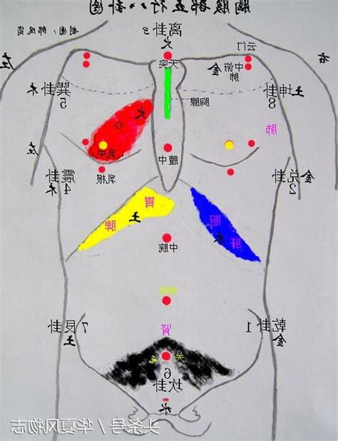 健康風水