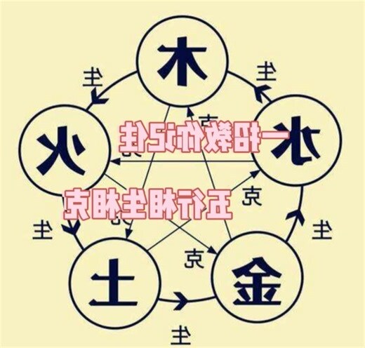 相生相克意思