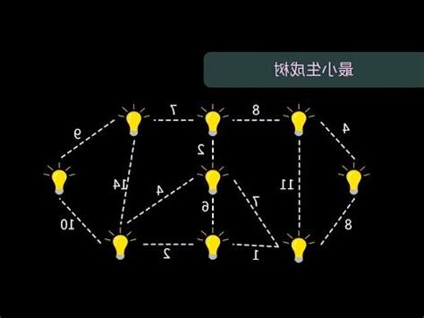 生成數