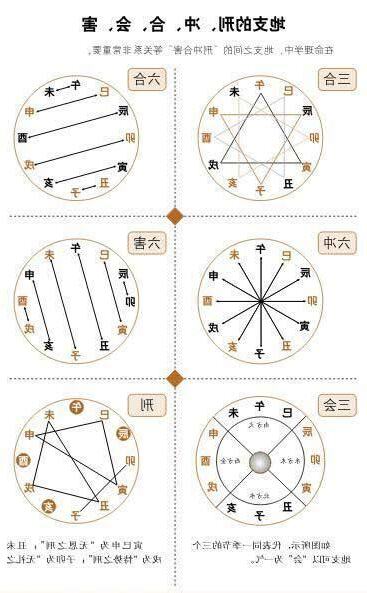 地支刑沖破害