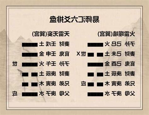 火雷噬嗑命卦