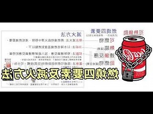 燃燒四要素滅火方法