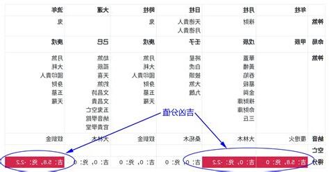 八字命盤詳批免費