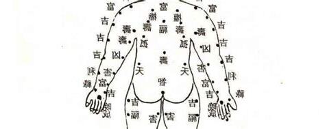 背有痣