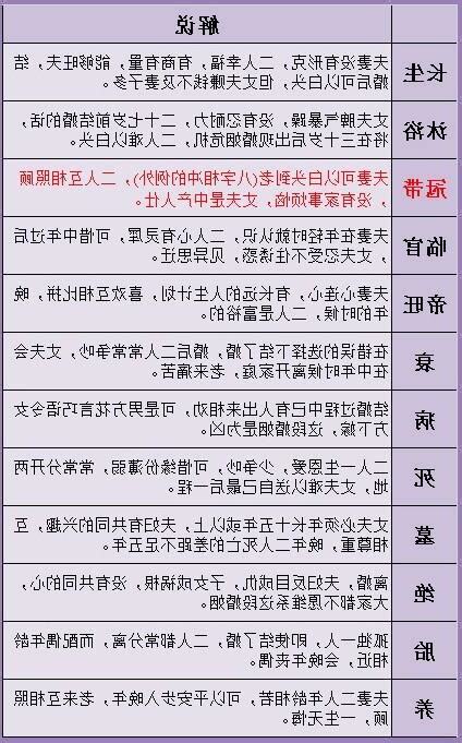 算命婚姻