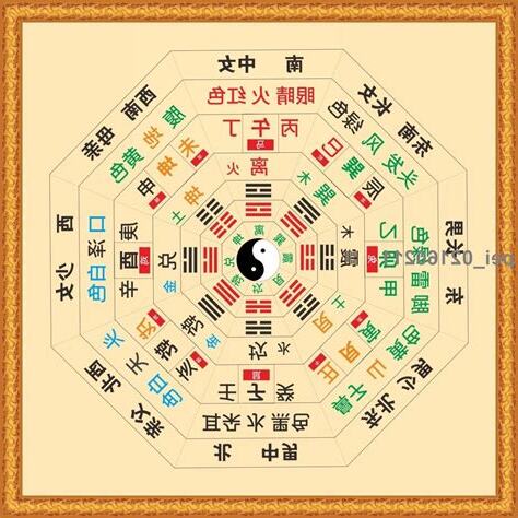 五行八卦八卦圖