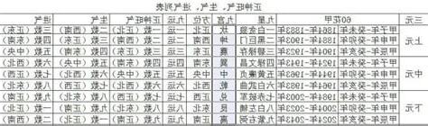 三元一運