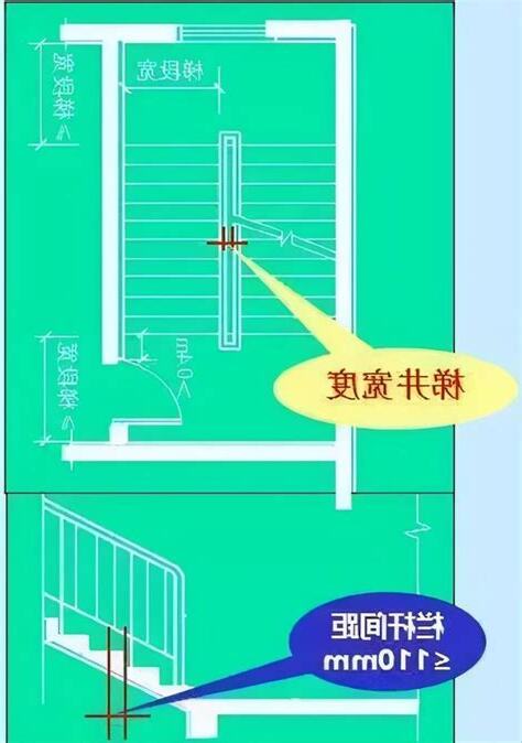 樓梯數量