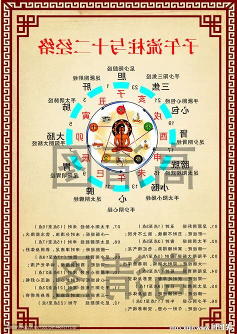 子午水
