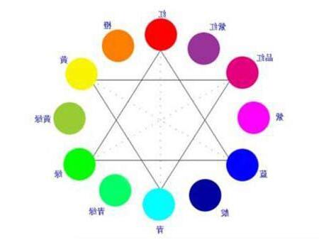八字旺顏色
