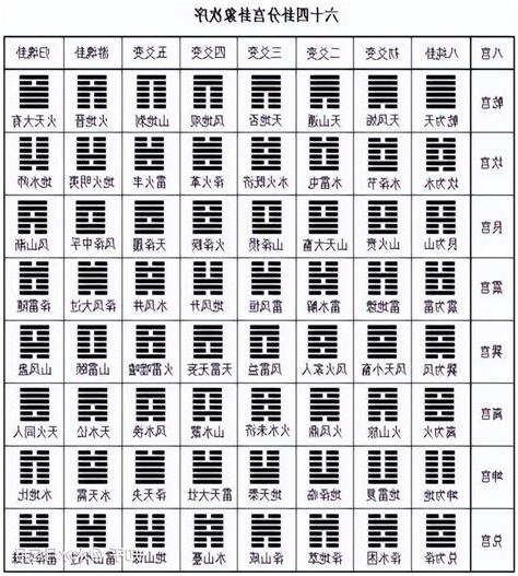序卦