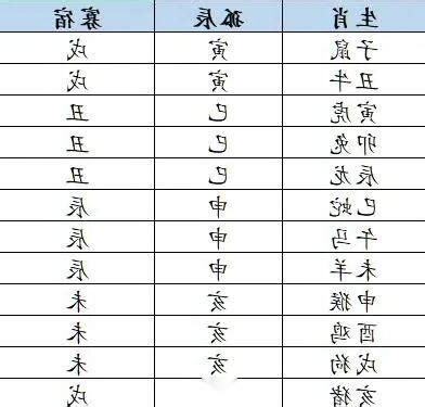 孤辰寡宿表