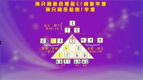 四個數字密碼