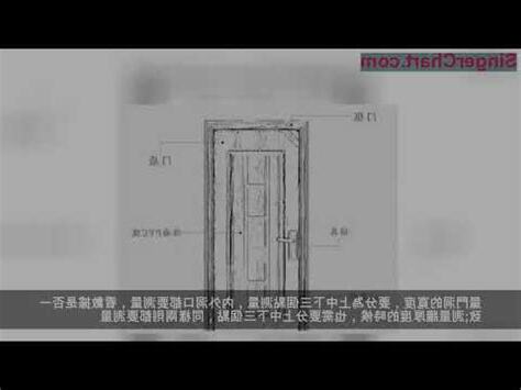 大門尺寸怎麼量