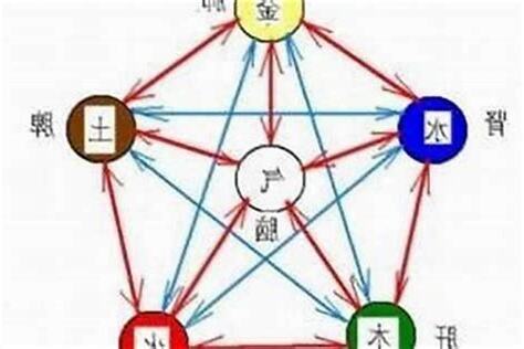 卖衣服五行属什么