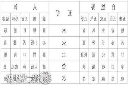 八字特殊格局